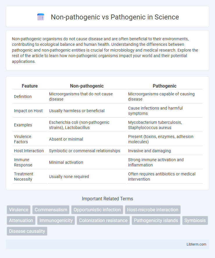 Pathogenic vs Non-pathogenic in Science - What is The Difference?