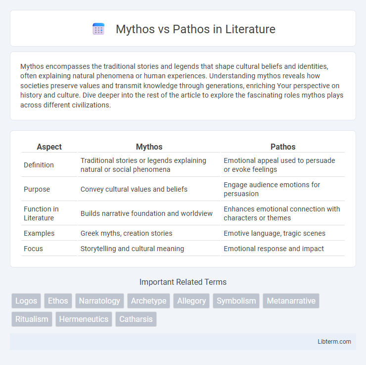 Pathos vs Mythos in Literature - What is The Difference?