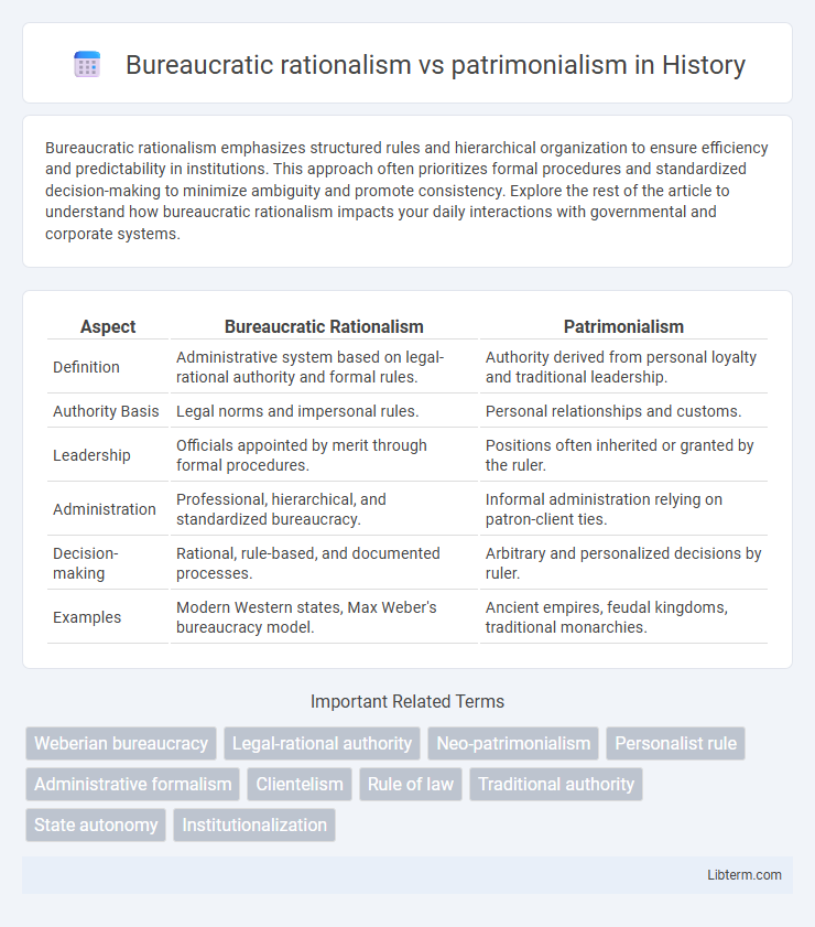 patrimonialism vs Bureaucratic rationalism in History - What is The Difference?