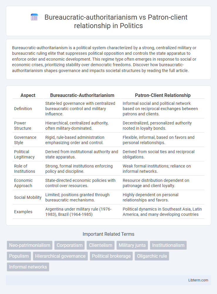 Patron-client relationship vs Bureaucratic-authoritarianism in Politics - What is The Difference?