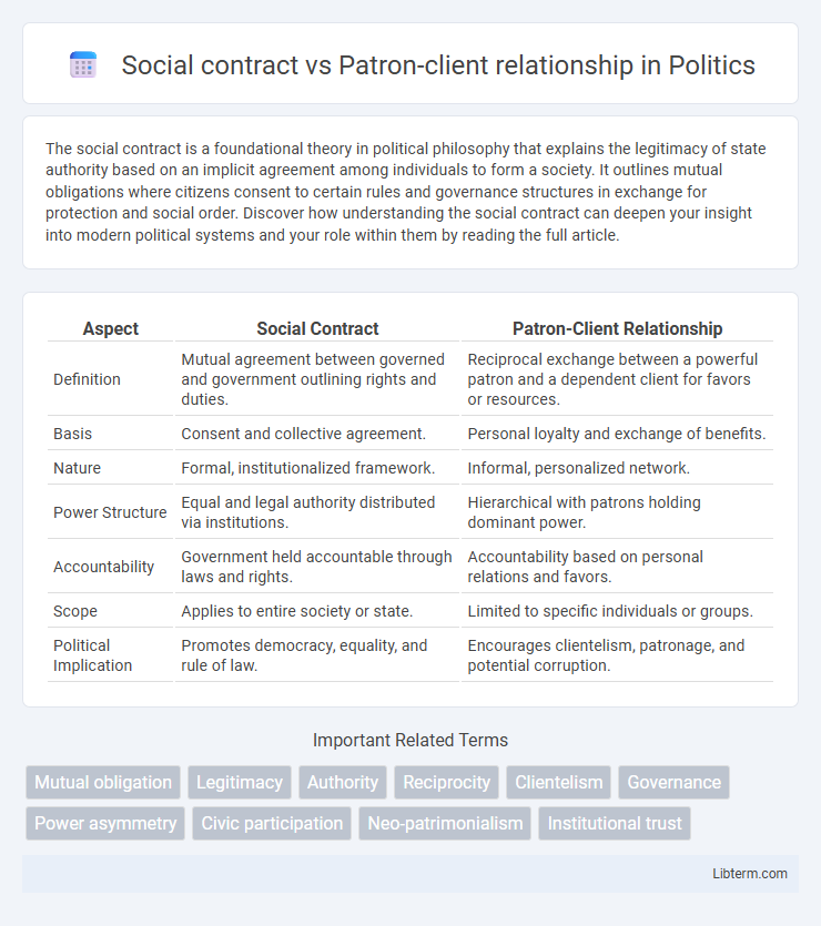 Patron-client relationship vs Social contract in Politics - What is The Difference?