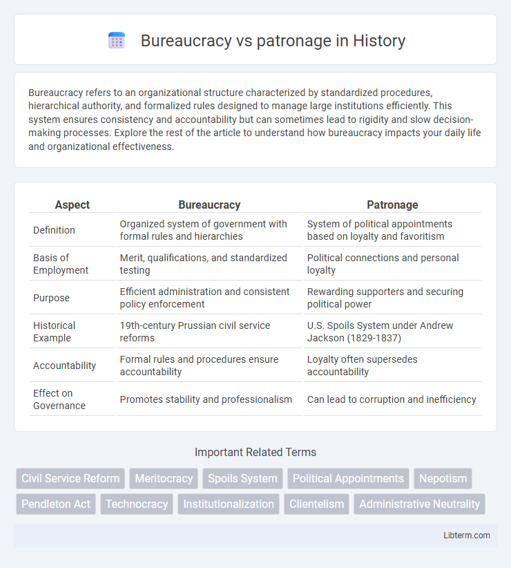 patronage vs Bureaucracy in History - What is The Difference?