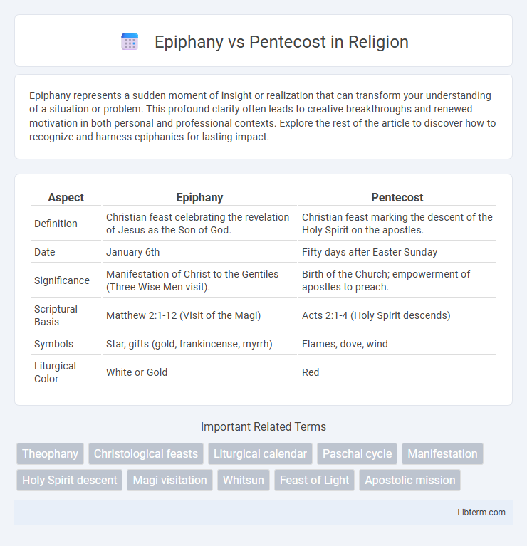 Pentecost vs Epiphany in Religion - What is The Difference?