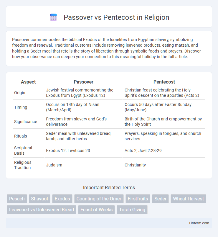 Pentecost vs Passover in Religion - What is The Difference?