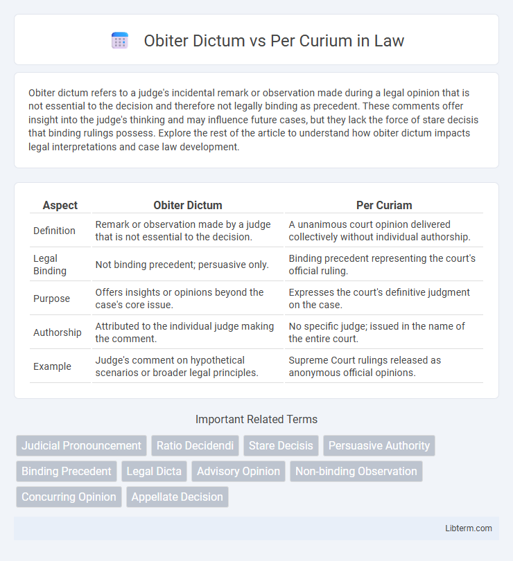 Per Curium vs Obiter Dictum in Law - What is The Difference?