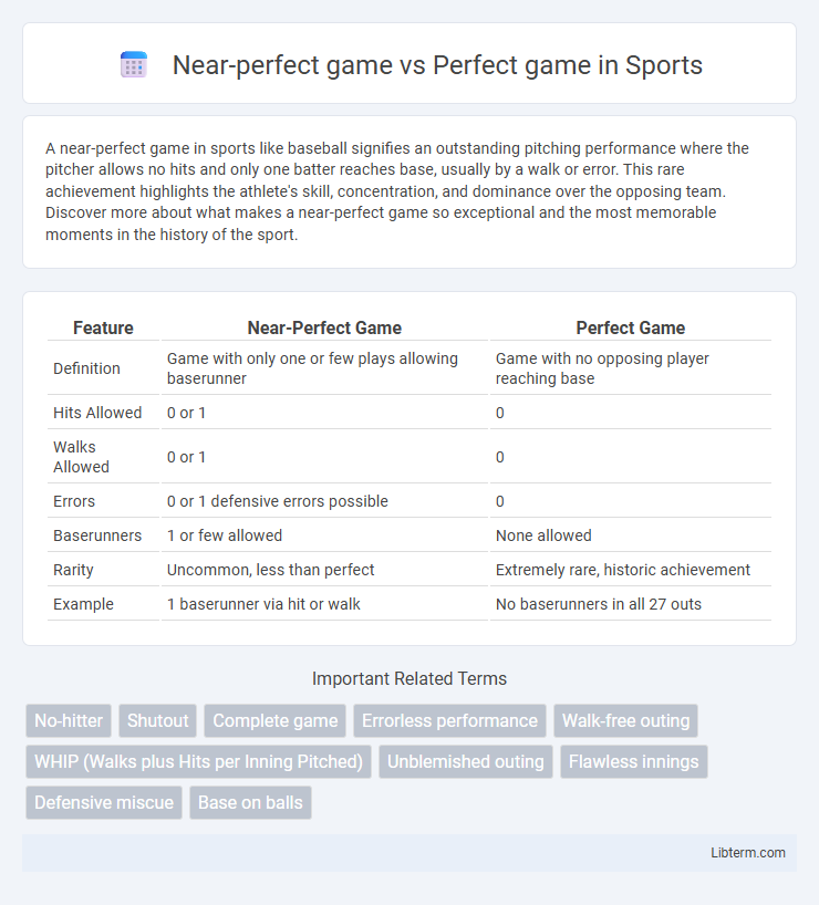 Perfect game vs Near-perfect game in Sports - What is The Difference?