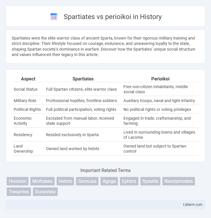 perioikoi vs Spartiates in History - What is The Difference?