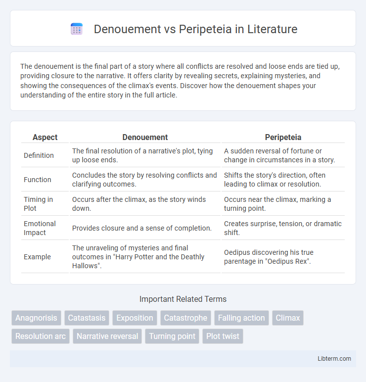 Peripeteia vs Denouement in Literature - What is The Difference?