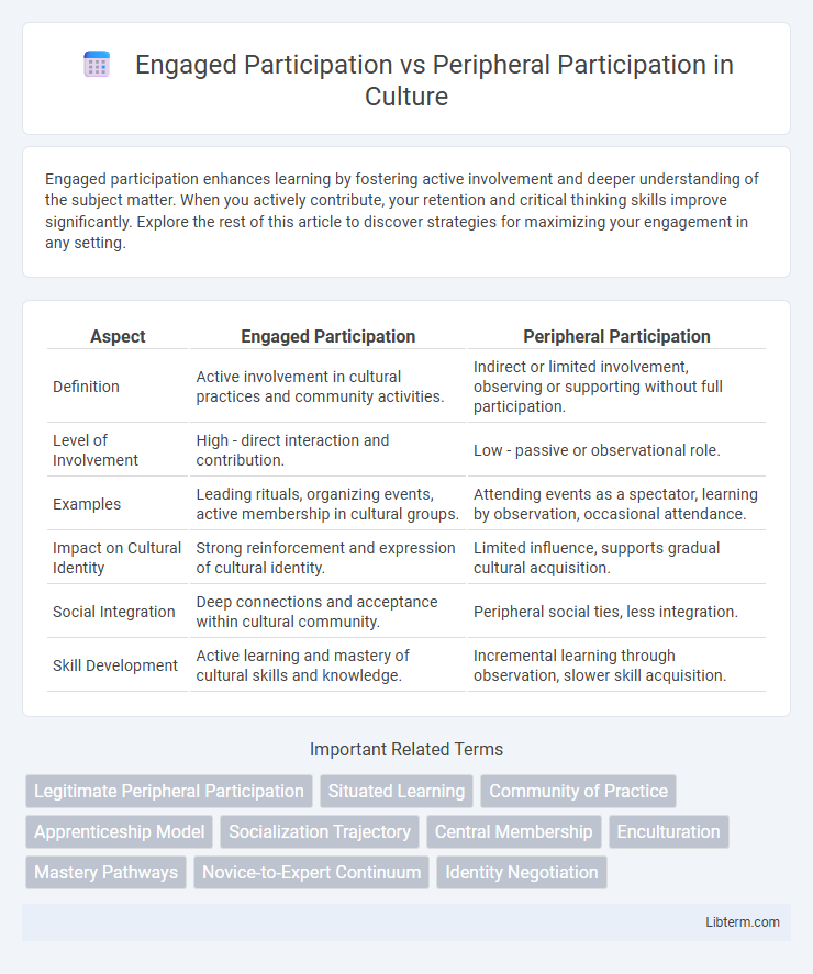 Peripheral Participation vs Engaged Participation in Culture - What is The Difference?
