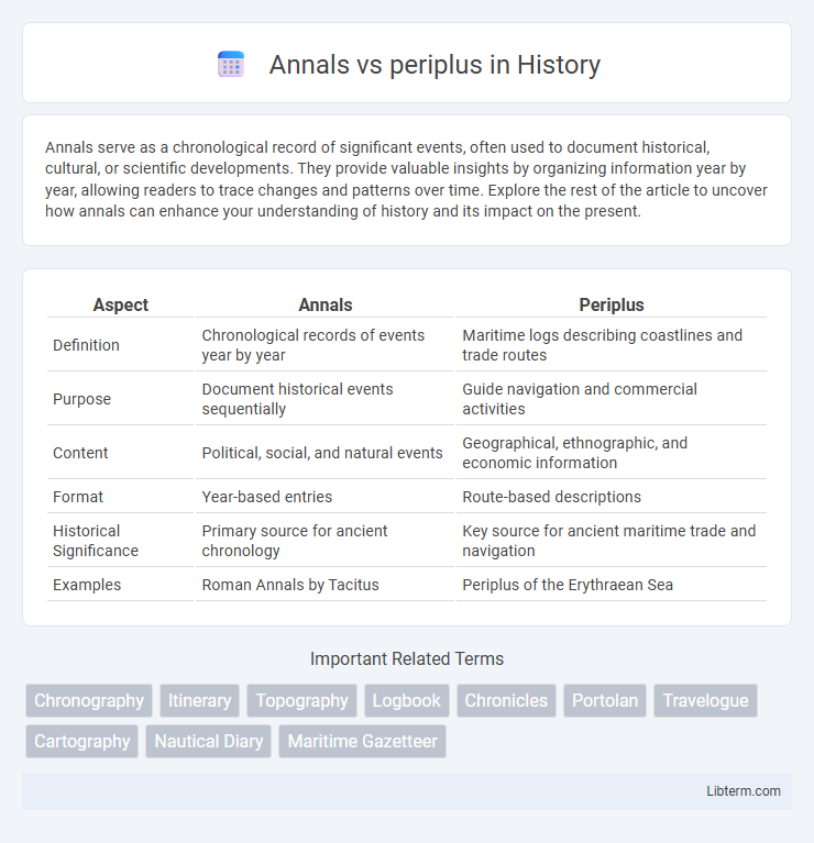 periplus vs Annals in History - What is The Difference?