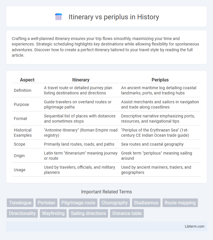 periplus vs Itinerary in History - What is The Difference?