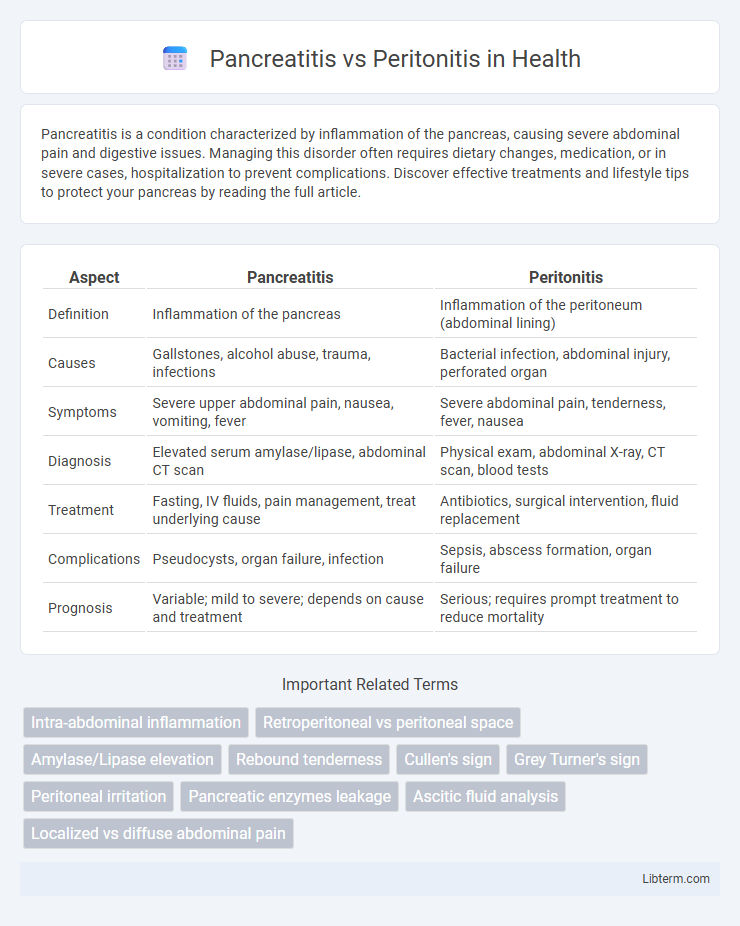 Peritonitis vs Pancreatitis in Health - What is The Difference?
