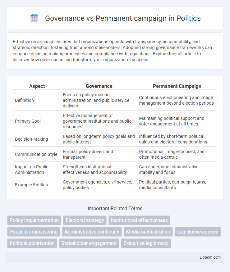 Permanent campaign vs Governance in Politics - What is The Difference?