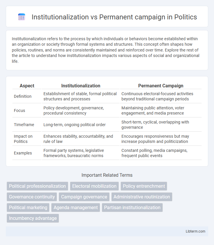 Permanent campaign vs Institutionalization in Politics - What is The Difference?