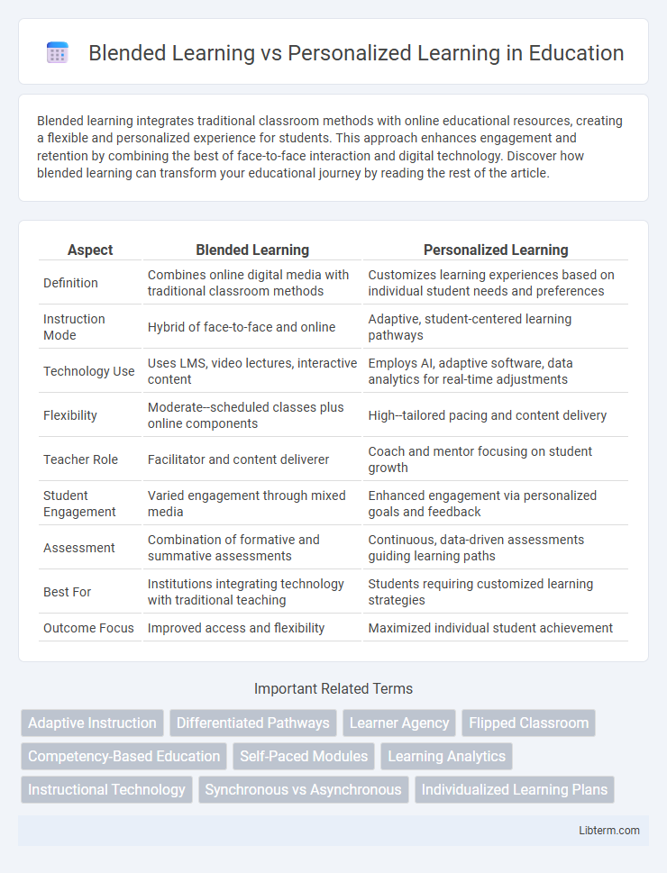 Personalized Learning vs Blended Learning in Education - What is The Difference?