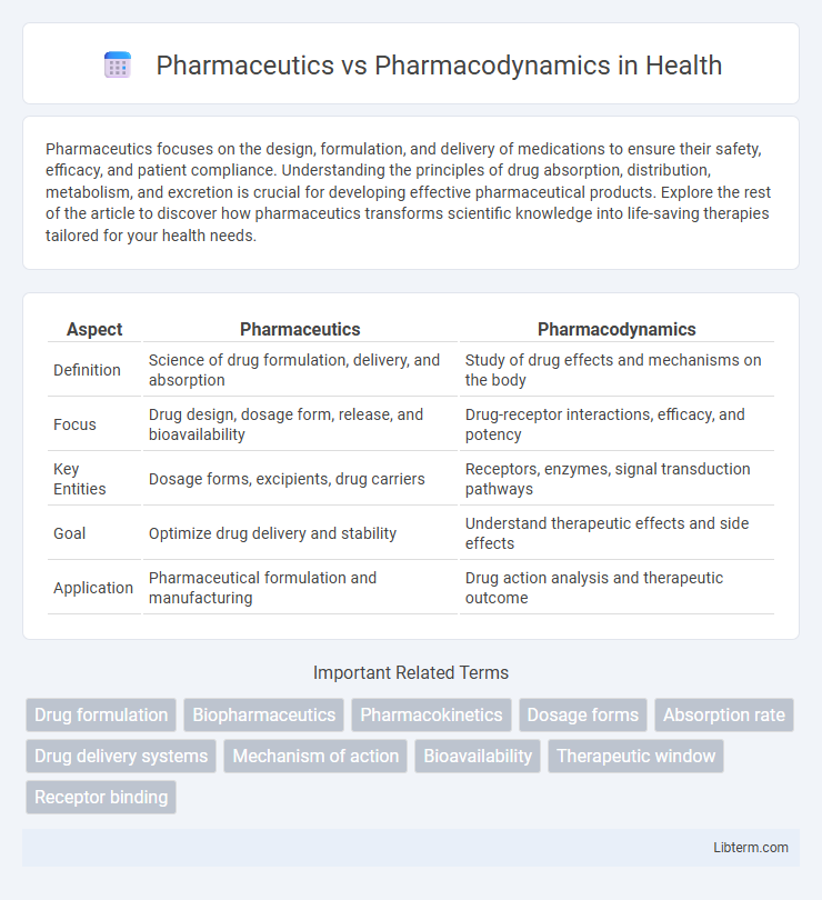 Pharmacodynamics vs Pharmaceutics in Health - What is The Difference?