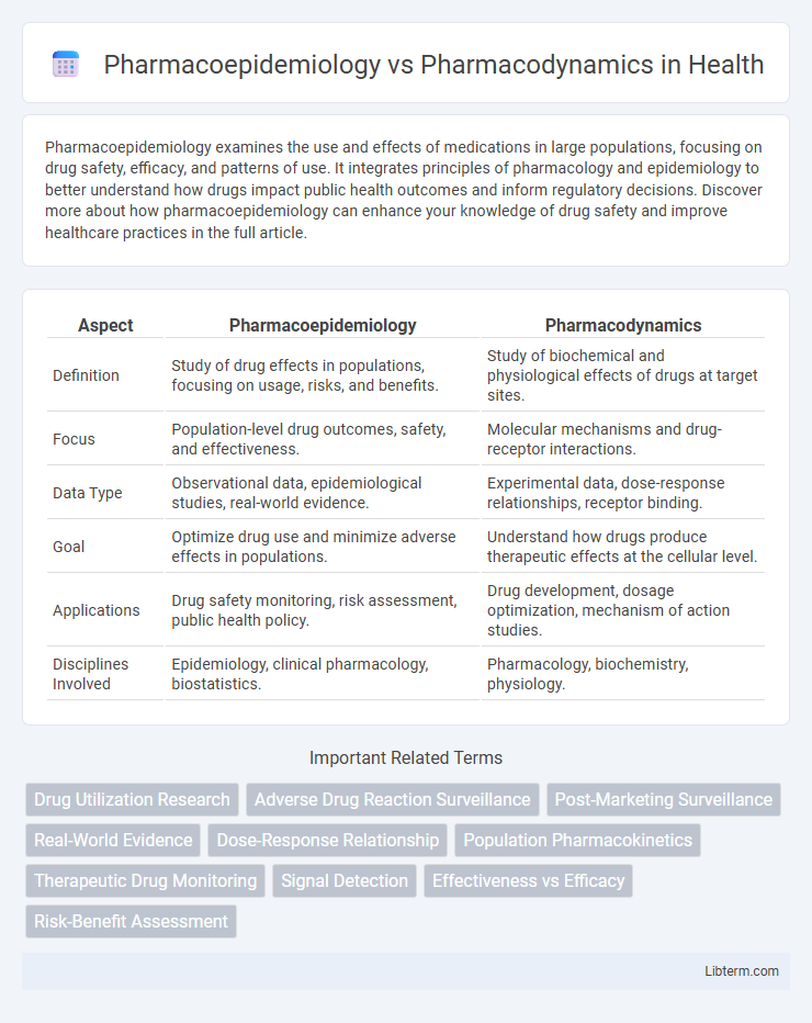 Pharmacodynamics vs Pharmacoepidemiology in Health - What is The Difference?