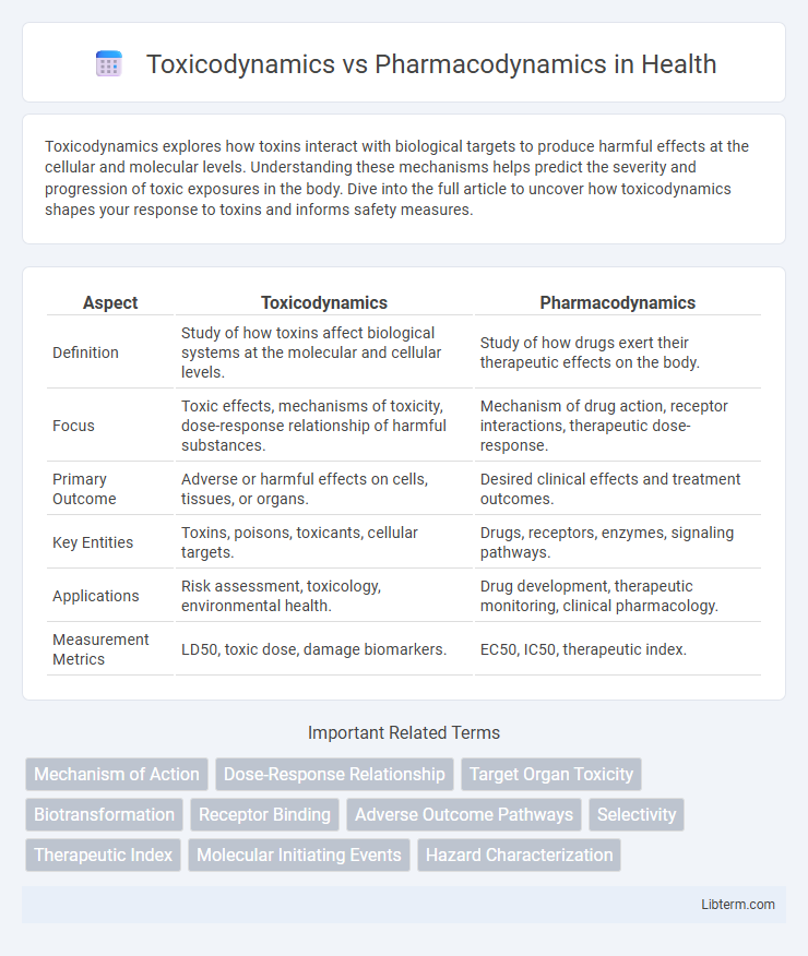 Pharmacodynamics vs Toxicodynamics in Health - What is The Difference?