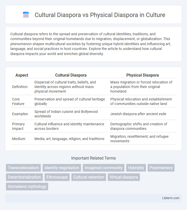 Physical Diaspora vs Cultural Diaspora in Culture - What is The Difference?