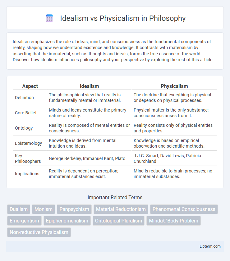 Physicalism vs Idealism in Philosophy - What is The Difference?