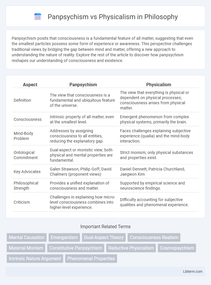 Physicalism vs Panpsychism in Philosophy - What is The Difference?
