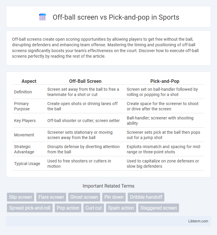 Pick-and-pop vs Off-ball screen in Sports - What is The Difference?