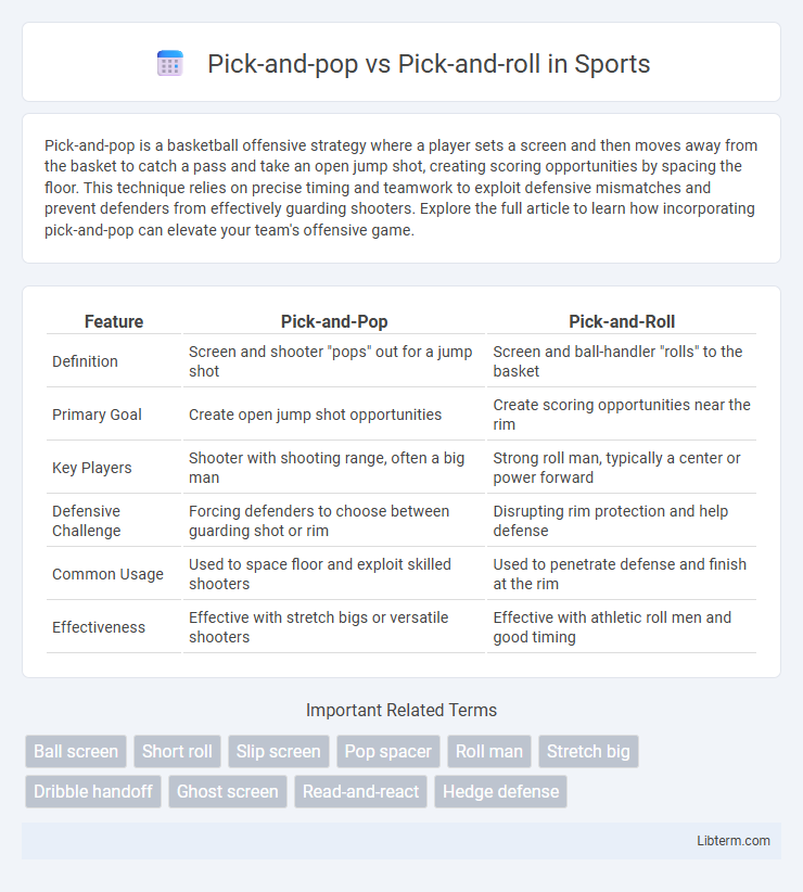 Pick-and-roll vs Pick-and-pop in Sports - What is The Difference?