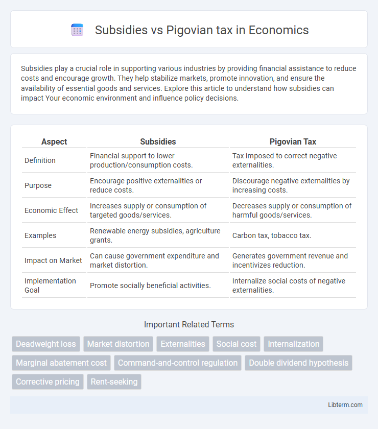 Pigovian tax vs Subsidies in Economics - What is The Difference?