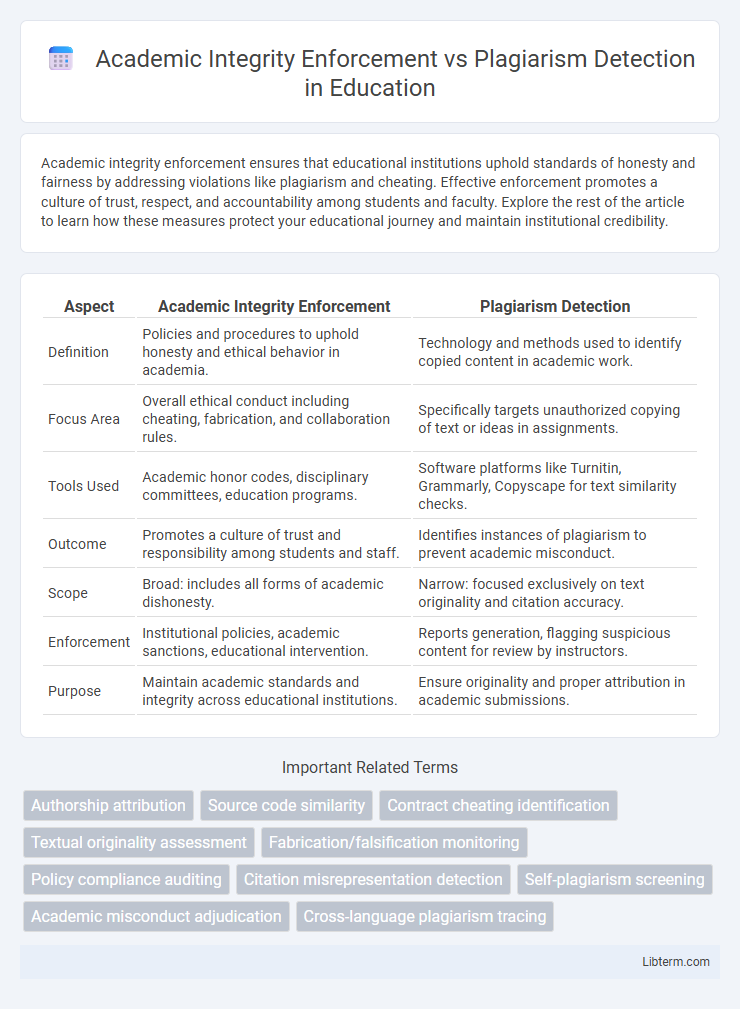 Plagiarism Detection vs Academic Integrity Enforcement in Education - What is The Difference?