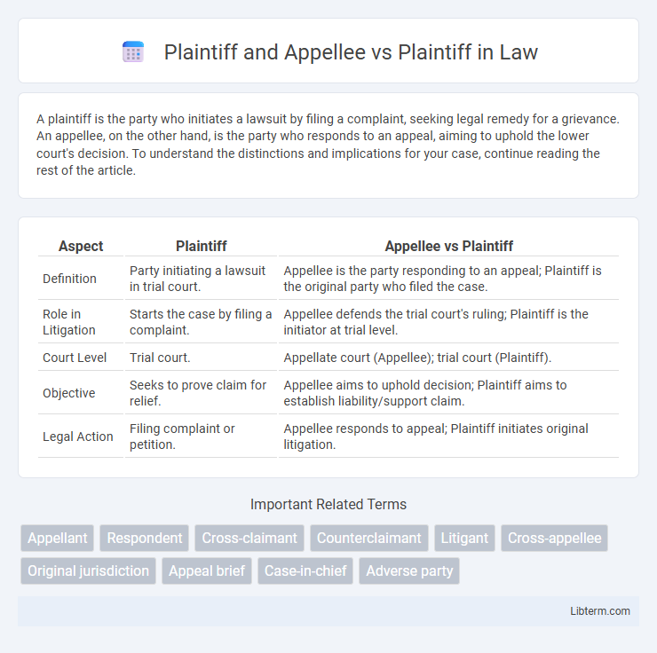 Plaintiff vs Plaintiff and Appellee in Law - What is The Difference?