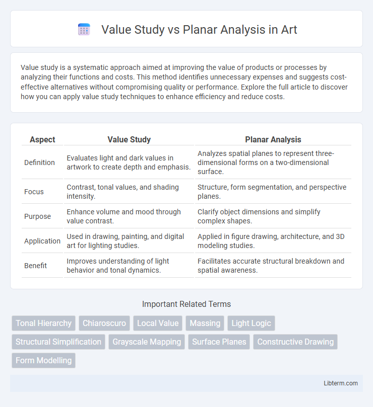 Planar Analysis vs Value Study in Art - What is The Difference?