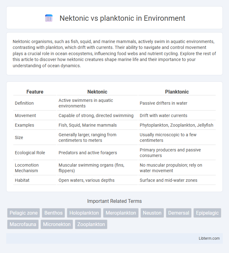 planktonic vs Nektonic in Environment - What is The Difference?