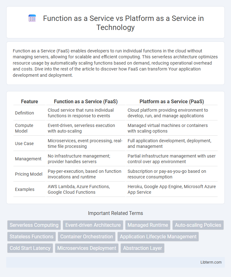 Platform as a Service vs Function as a Service in Technology - What is The Difference?