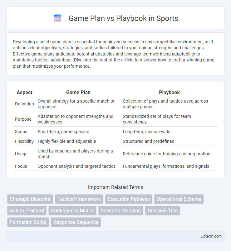 Playbook vs Game Plan in Sports - What is The Difference?