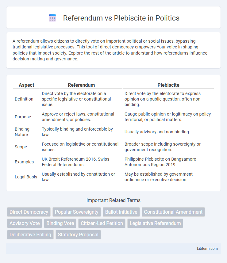 Plebiscite vs Referendum in Politics - What is The Difference?