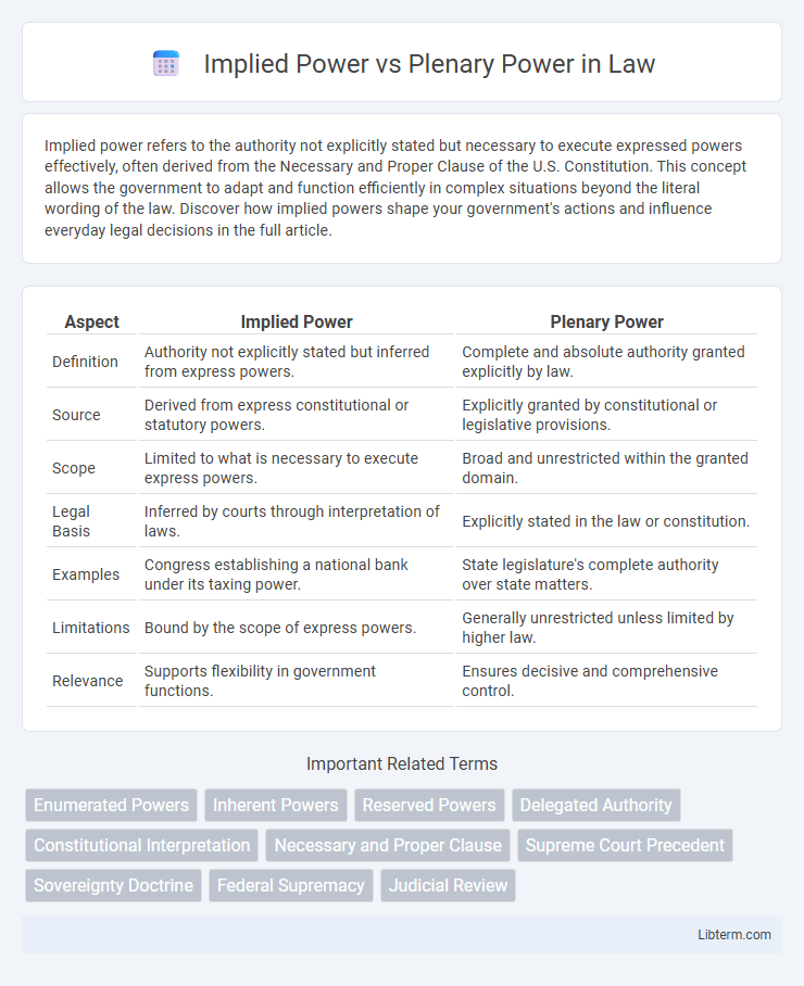 Plenary Power vs Implied Power in Law - What is The Difference?