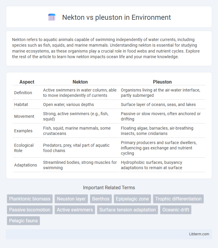 pleuston vs Nekton in Environment - What is The Difference?
