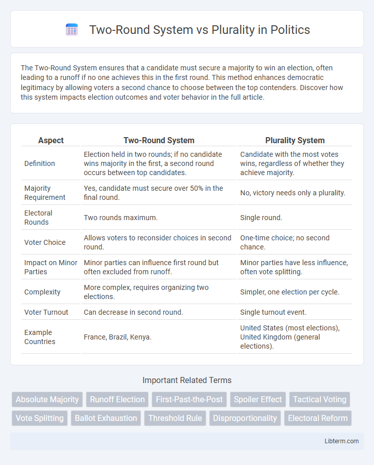 Plurality vs Two-Round System in Politics - What is The Difference?