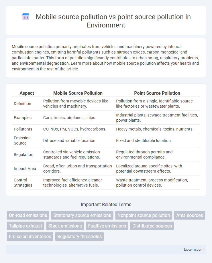 point source pollution vs Mobile source pollution in Environment - What is The Difference?