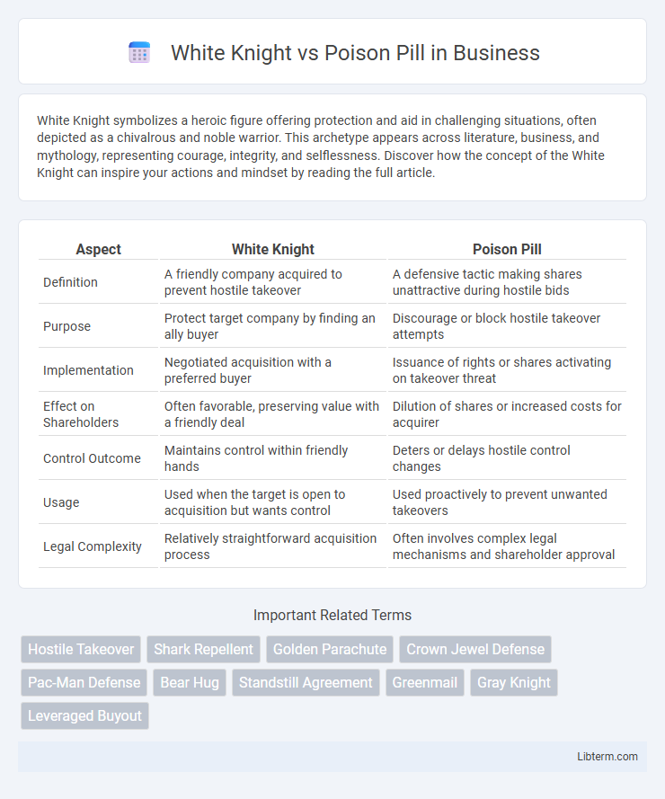 Poison Pill vs White Knight in Business - What is The Difference?