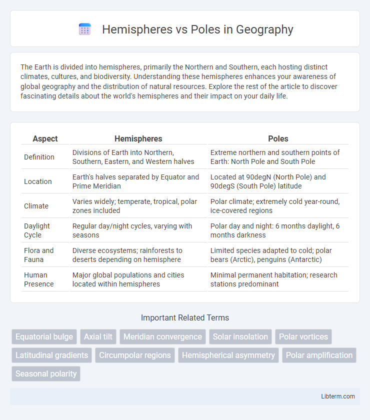 Poles vs Hemispheres in Geography - What is The Difference?