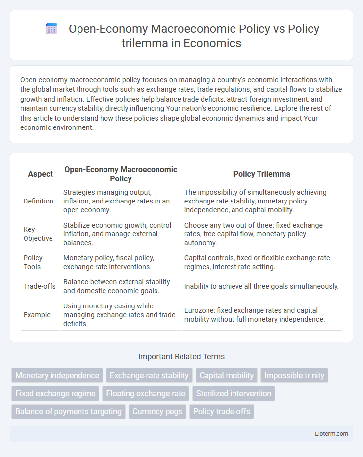 Policy trilemma vs Open-Economy Macroeconomic Policy in Economics - What is The Difference?