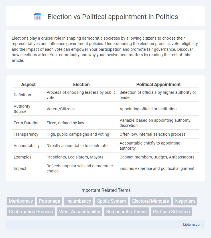 Political appointment vs Election in Politics - What is The Difference?