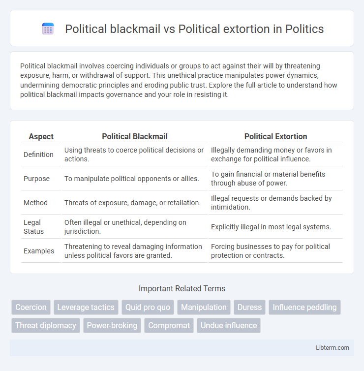 Political extortion vs Political blackmail in Politics - What is The Difference?