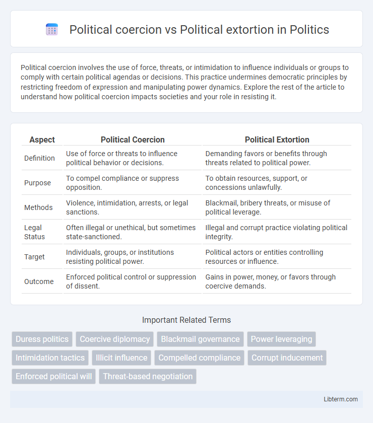 Political extortion vs Political coercion in Politics - What is The Difference?