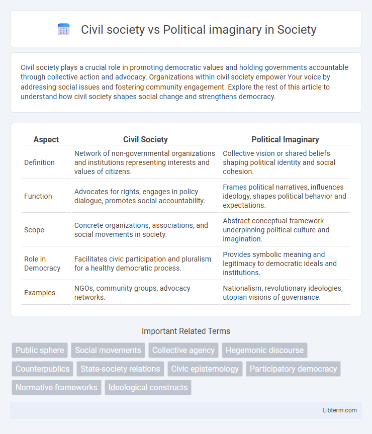 Political imaginary vs Civil society in Society - What is The Difference?