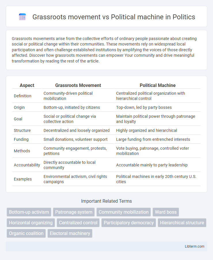 Political machine vs Grassroots movement in Politics - What is The Difference?