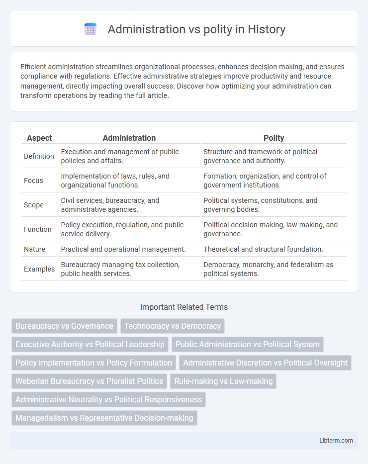 polity vs Administration in History - What is The Difference?