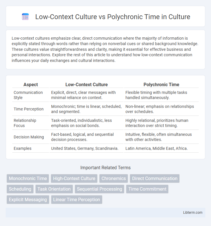 Polychronic Time vs Low-Context Culture in Culture - What is The Difference?