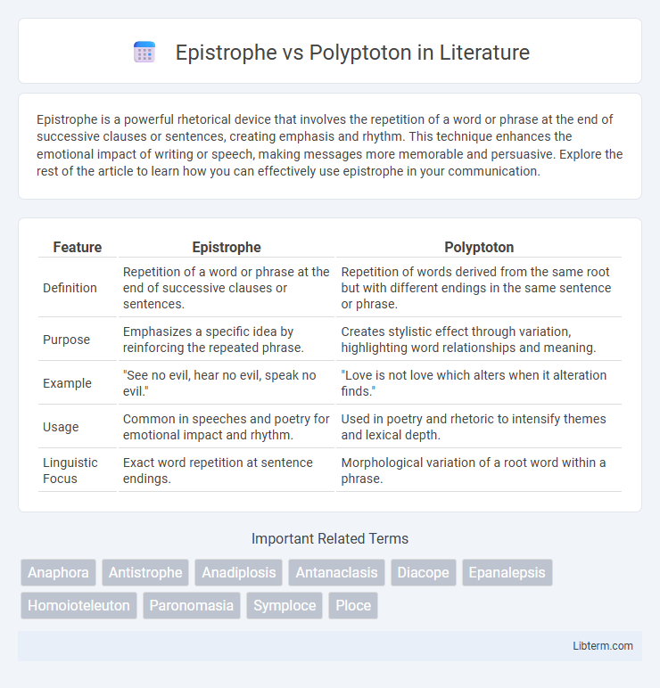 Polyptoton vs Epistrophe in Literature - What is The Difference?